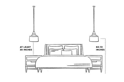 measuring for pendant lighting in bedroom